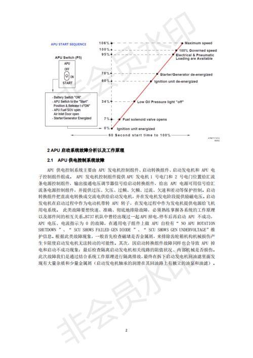 APU的问题,APU故障诊断与维护策略解析